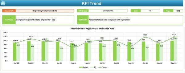 Supply Chain and Logistics Regulatory Adherence KPI Dashboard in Excel - Image 4