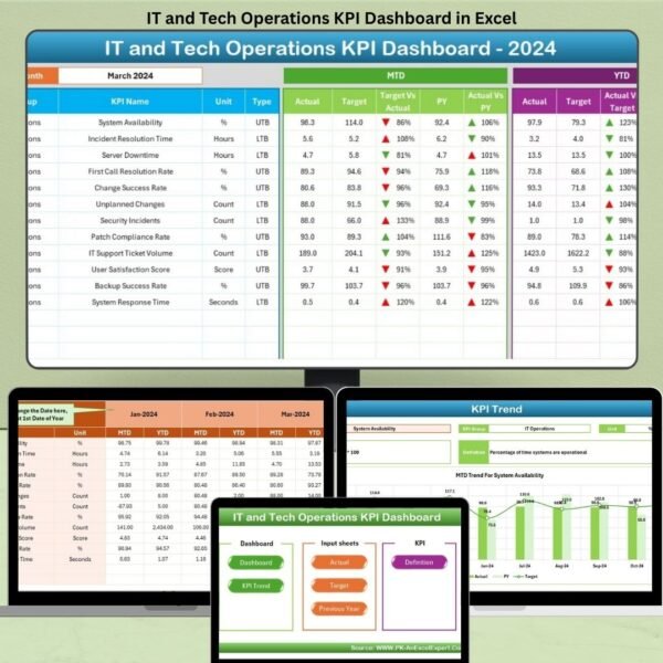 IT and Tech Operations KPI Dashboard in Excel