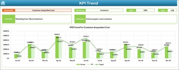 Supply Chain and Logistics Revenue Tracking KPI Dashboard in Excel - Image 4