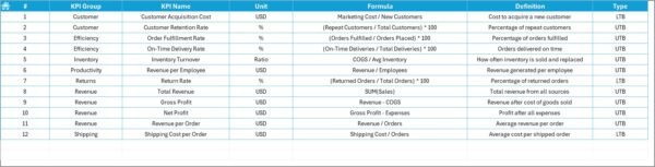 Supply Chain and Logistics Revenue Tracking KPI Dashboard in Excel - Image 8