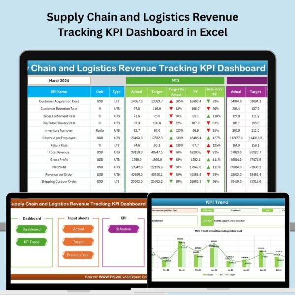 Supply Chain and Logistics Revenue Tracking KPI Dashboard in Excel