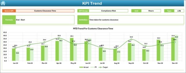 Supply Chain and Logistics Risk Management KPI Dashboard in Excel - Image 4