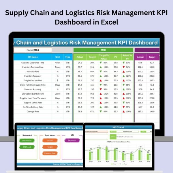 Supply Chain and Logistics Risk Management KPI Dashboard in Excel