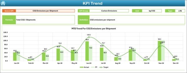 Supply Chain and Logistics Sustainability KPI Dashboard in Excel - Image 4