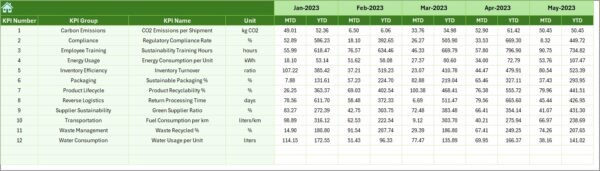 Supply Chain and Logistics Sustainability KPI Dashboard in Excel - Image 7