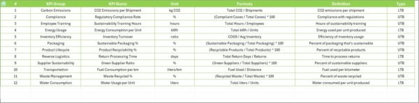 Supply Chain and Logistics Sustainability KPI Dashboard in Excel - Image 8