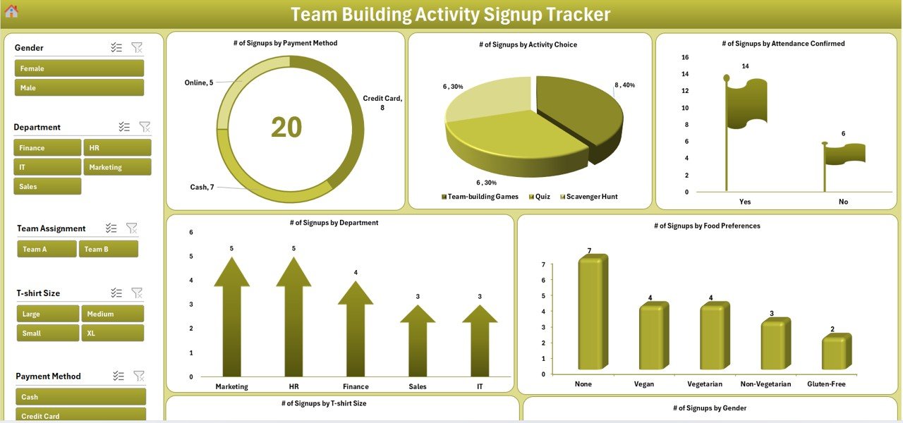 Team Building Activity Signup Tracker