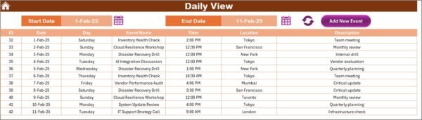 Technology Customer Service Supply Chain Resilience Calendar in Excel - Image 5