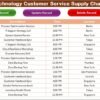 Technology Customer Service Supply Chain Resilience Calendar in Excel - Image 6