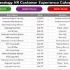 Technology HR Customer Experience Calendar in Excel - Image 5