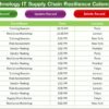Technology IT Supply Chain Resilience Calendar in Excel - Image 6