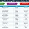 Technology Marketing AI Implementation Calendar in Excel - Image 6