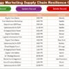 Technology Marketing Supply Chain Resilience Calendar in Excel - Image 6