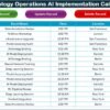 Technology Operations AI Implementation Calendar in Excel - Image 6