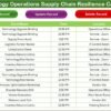 Technology Operations Supply Chain Resilience Calendar in Excel - Image 6