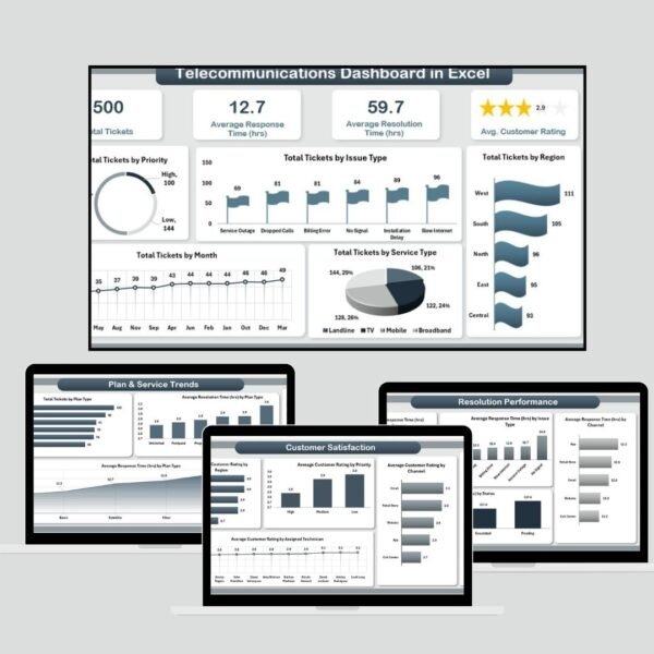 Telecommunications Dashboard in Excel