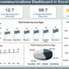Telecommunications Dashboard in Excel - Image 2