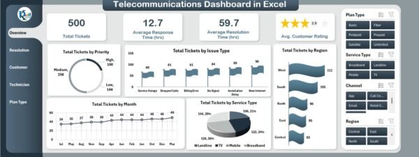Telecommunications Dashboard in Excel - Image 2