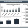 Telecommunications Dashboard in Excel - Image 3