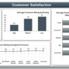 Telecommunications Dashboard in Excel - Image 4