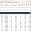 Telecommunications Dashboard in Excel - Image 7