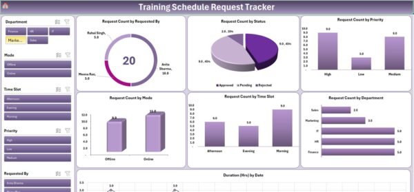 Training Schedule Request Tracker in Excel - Image 4
