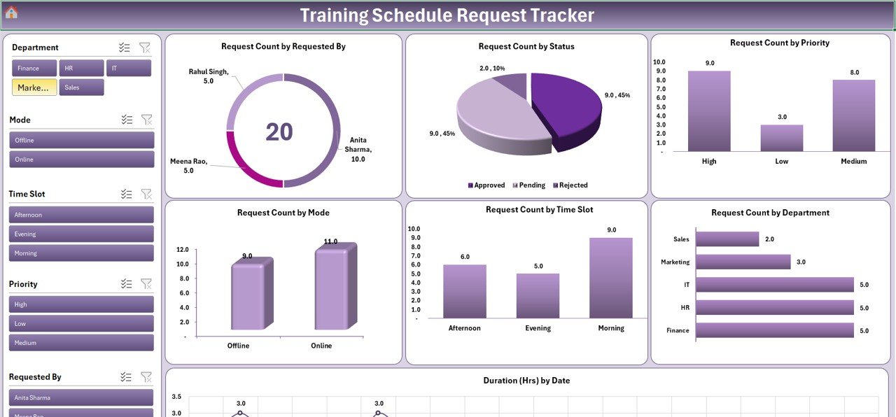 Training Schedule Request Tracker