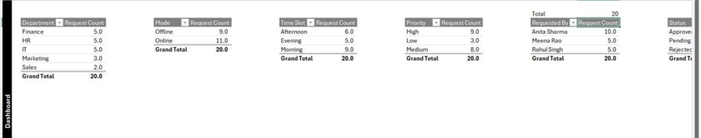 Training Schedule Request Tracker in Excel - Next Gen Templates