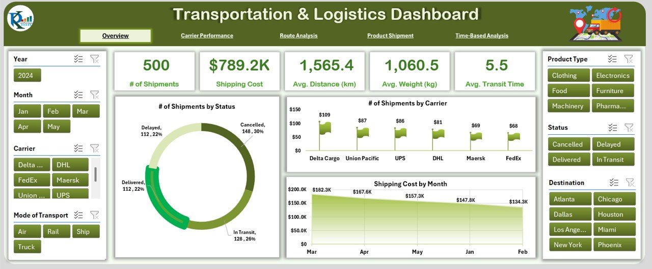 Transportation & Logistics Dashboard