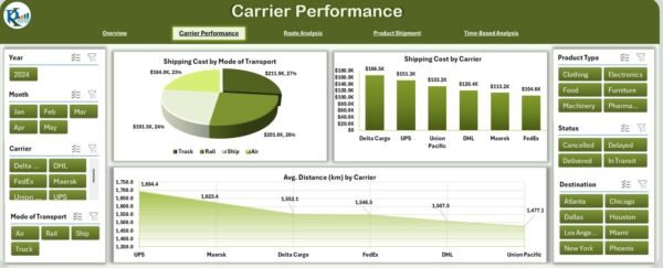 Transportation & Logistics Dashboard in Excel - Image 2