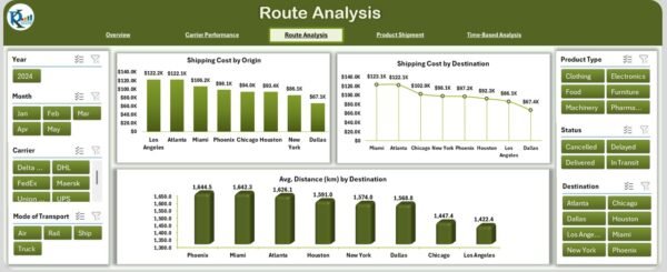 Transportation & Logistics Dashboard in Excel - Image 3