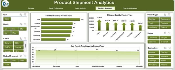 Transportation & Logistics Dashboard in Excel - Image 4
