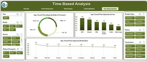 Transportation & Logistics Dashboard in Excel - Image 5