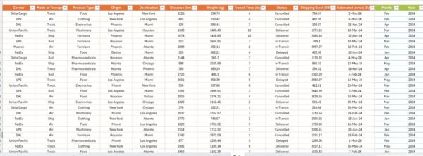 Transportation & Logistics Dashboard in Excel - Image 6