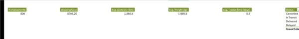 Transportation & Logistics Dashboard in Excel - Image 7