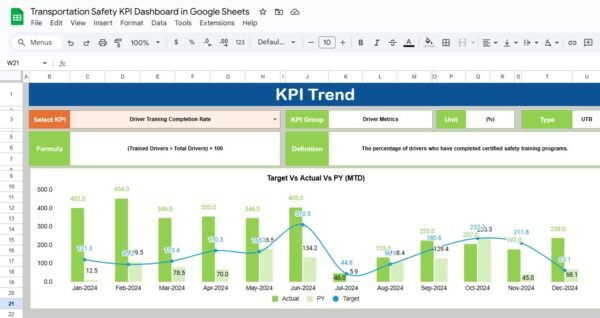 Transportation Safety KPI Dashboard in Google Sheets - Image 3
