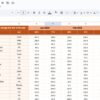 Transportation Safety KPI Dashboard in Google Sheets - Image 4