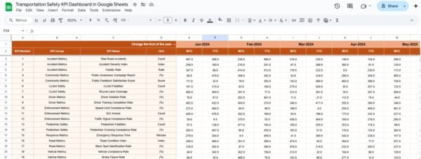 Transportation Safety KPI Dashboard in Google Sheets - Image 4