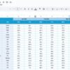 Transportation Safety KPI Dashboard in Google Sheets - Image 5
