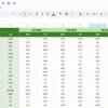 Transportation Safety KPI Dashboard in Google Sheets - Image 6