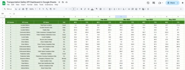 Transportation Safety KPI Dashboard in Google Sheets - Image 6