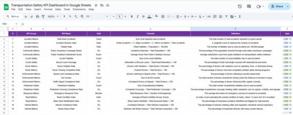 Transportation Safety KPI Dashboard in Google Sheets - Image 7