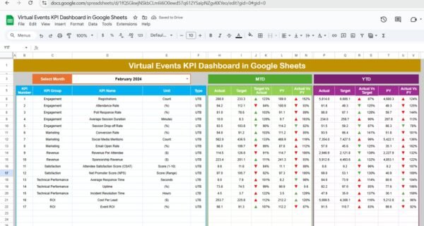 Virtual Events KPI Dashboard in Google Sheets - Image 2