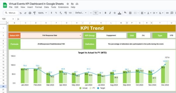 Virtual Events KPI Dashboard in Google Sheets - Image 3