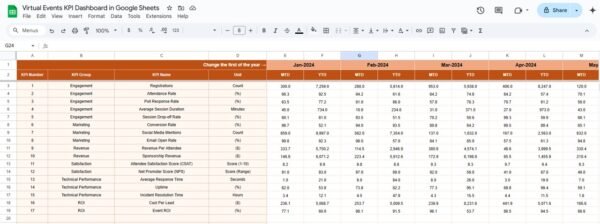 IT and Tech Growth Metrics KPI Dashboard in Excel - Image 4