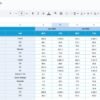 IT and Tech Growth Metrics KPI Dashboard in Excel - Image 6