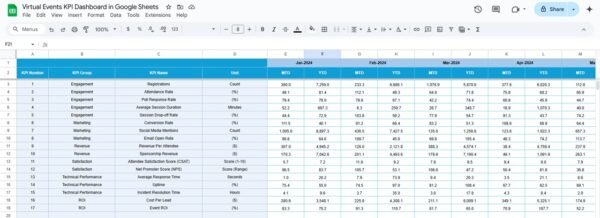 IT and Tech Growth Metrics KPI Dashboard in Excel - Image 6