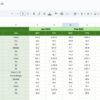 IT and Tech Growth Metrics KPI Dashboard in Excel - Image 7