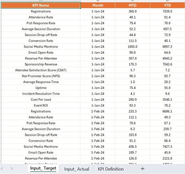 Virtual Events KPI Dashboard in Power BI - Image 5