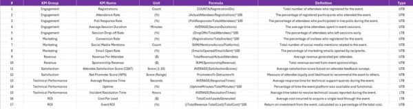 Virtual Events KPI Dashboard in Power BI - Image 7